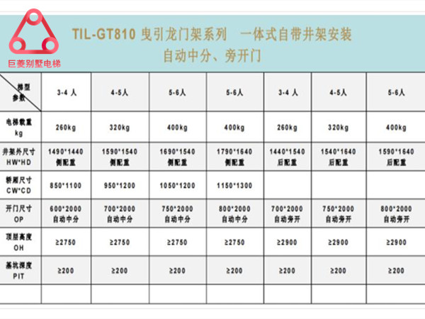 家用電梯尺寸